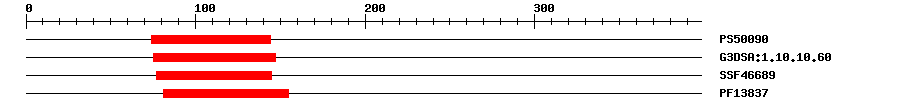 3D Structure