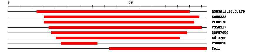 3D Structure