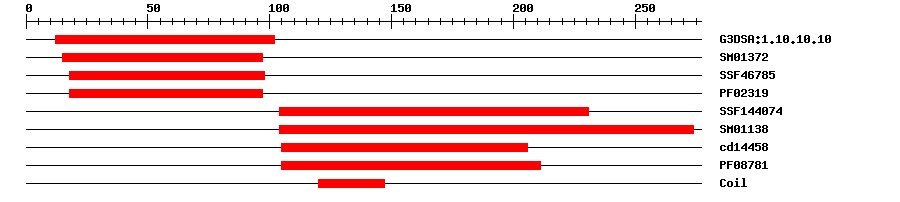 3D Structure