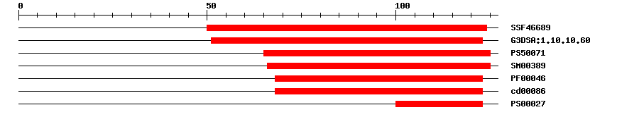 3D Structure