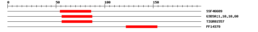 3D Structure
