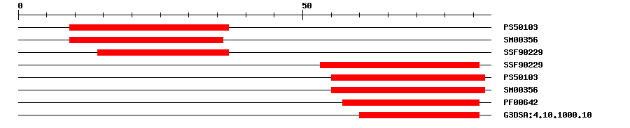 3D Structure