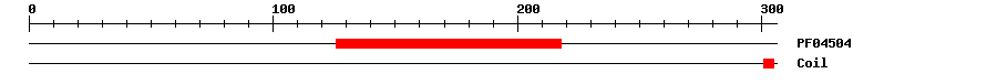 3D Structure
