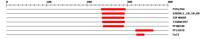 3D Structure