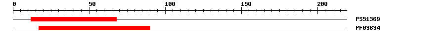 3D Structure