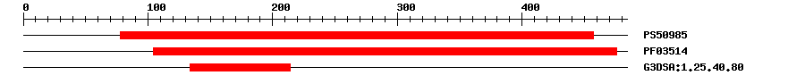3D Structure