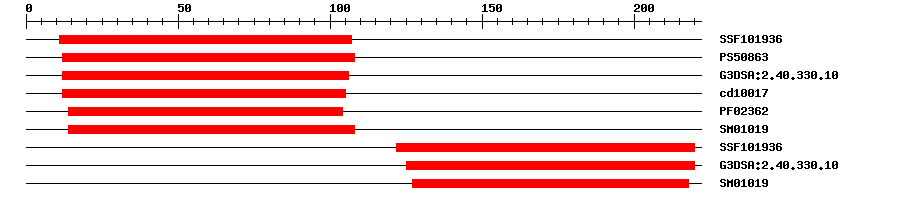 3D Structure