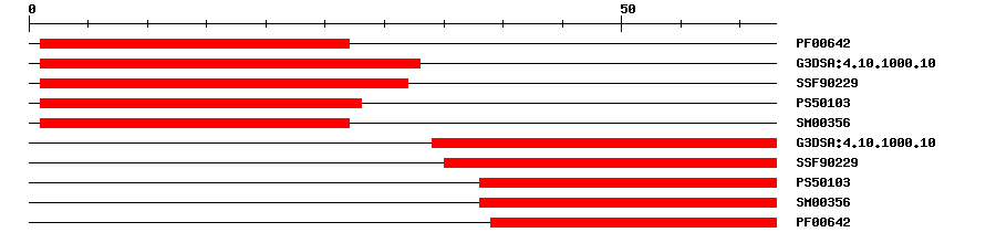3D Structure