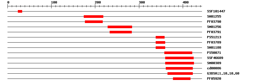 3D Structure