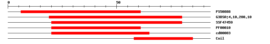 3D Structure