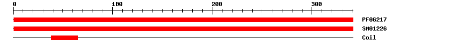 3D Structure