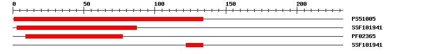 3D Structure