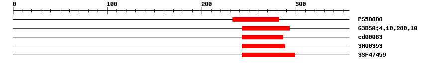 3D Structure