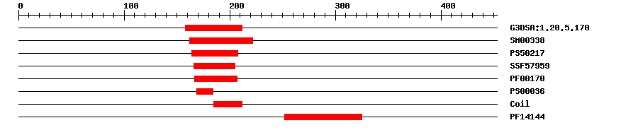 3D Structure