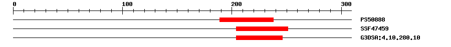 3D Structure