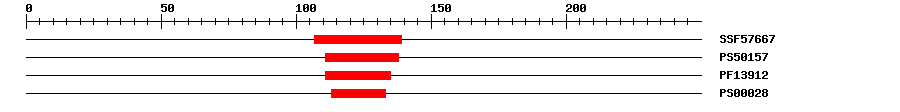 3D Structure