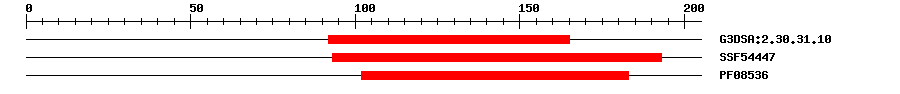 3D Structure