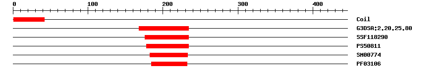 3D Structure