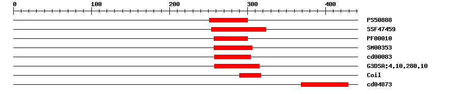 3D Structure