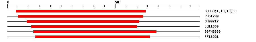 3D Structure