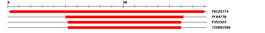 3D Structure