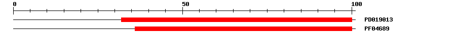 3D Structure