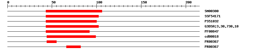 3D Structure