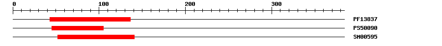 3D Structure