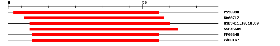 3D Structure