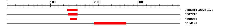 3D Structure