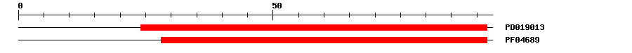 3D Structure