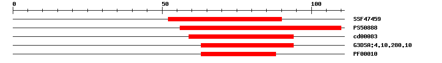 3D Structure
