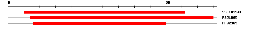 3D Structure