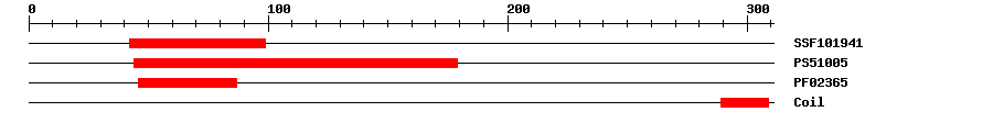 3D Structure