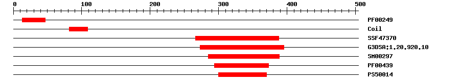 3D Structure