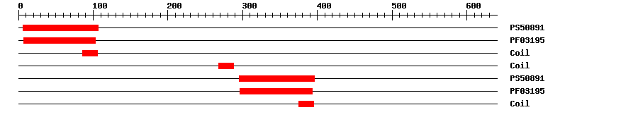 3D Structure