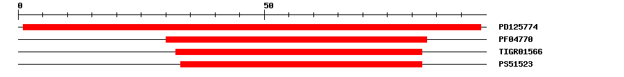 3D Structure