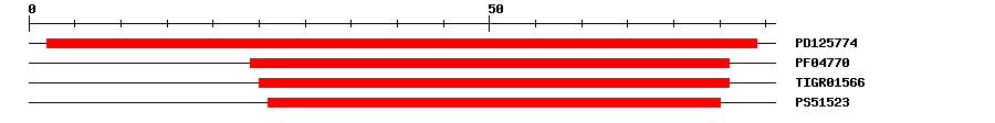 3D Structure