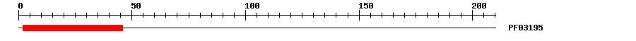 3D Structure