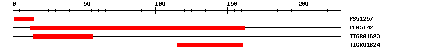 3D Structure