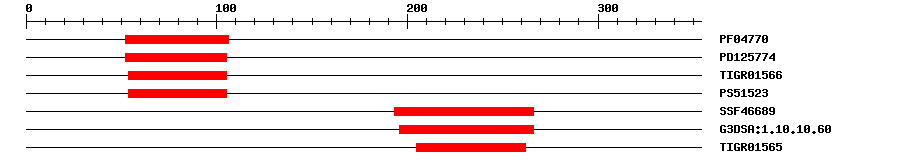 3D Structure