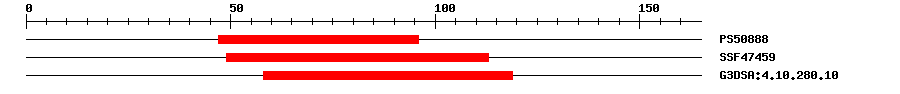 3D Structure