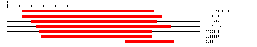 3D Structure