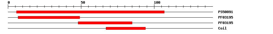 3D Structure
