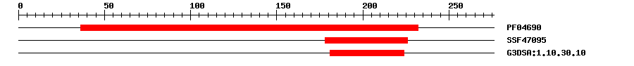 3D Structure