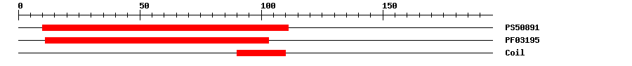 3D Structure