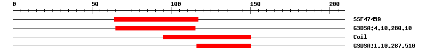 3D Structure