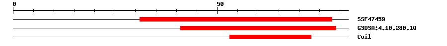 3D Structure