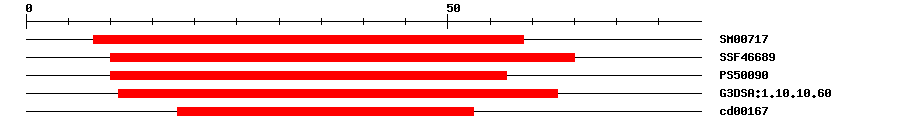 3D Structure