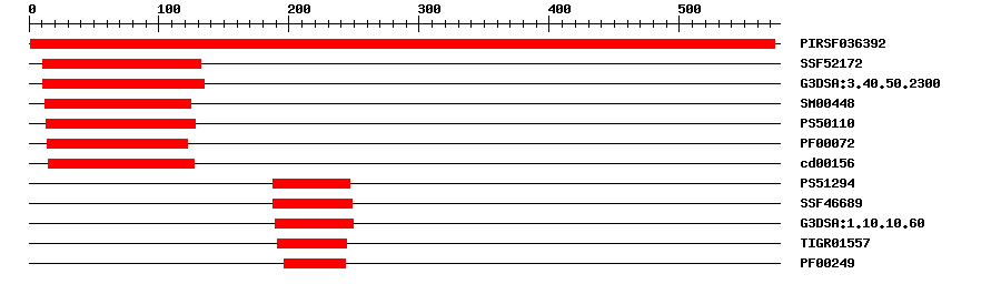 3D Structure